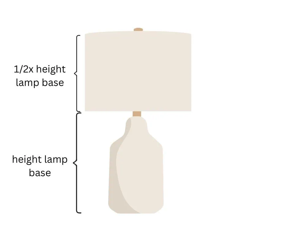 lamp showing that lampshade should be half as tall as base.