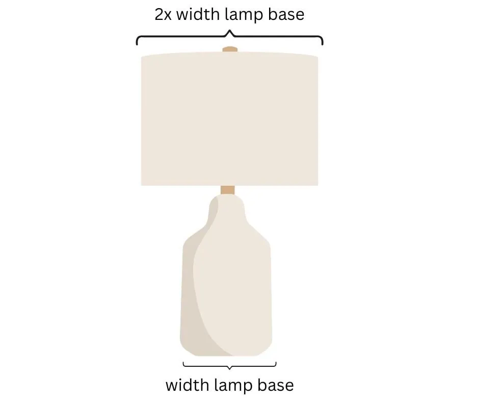 lamp showing that lampshade should be twice as wide as base.