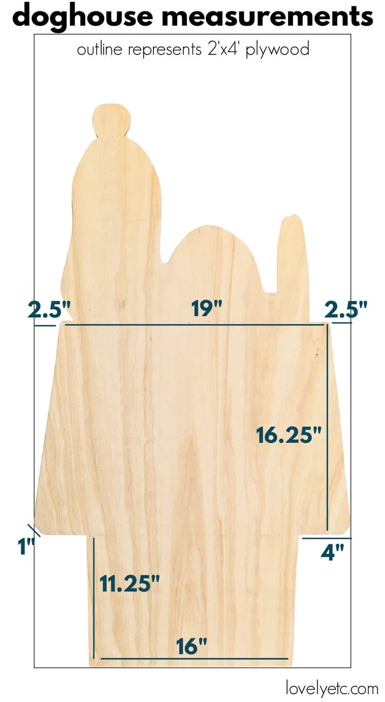 measurements for Snoopy's doghouse.
